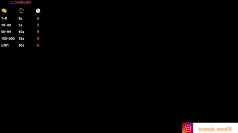 Brenda online show from 03/12/25, 05:38