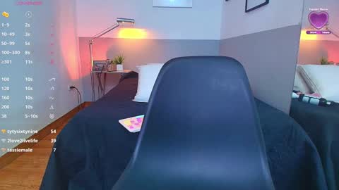 Snapshot of mommyissuess_ chatting on 01/21/25, 01:50 Daphne  online show from 01/21/25, 01:50