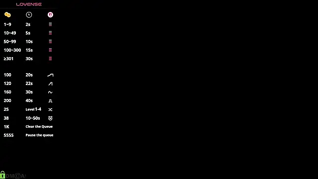 Lynn Martin online show from 06/07/26, 05:16