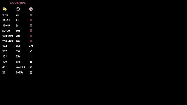 SweetVee online show from 01/17/26, 07:46