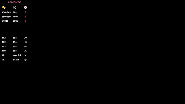 SweetVee online show from 05/16/26, 06:43
